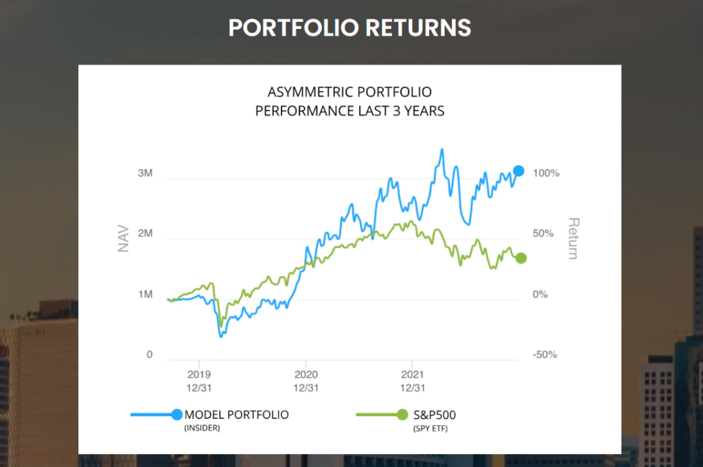 Say goodbye to portfolio mismanagement. Capex Insider advises a disciplined approach, such as limiting individual stock investments to 2% and capping sector allocations at 10%. This ensures your investments remain diversified and minimizes the impact of losses.